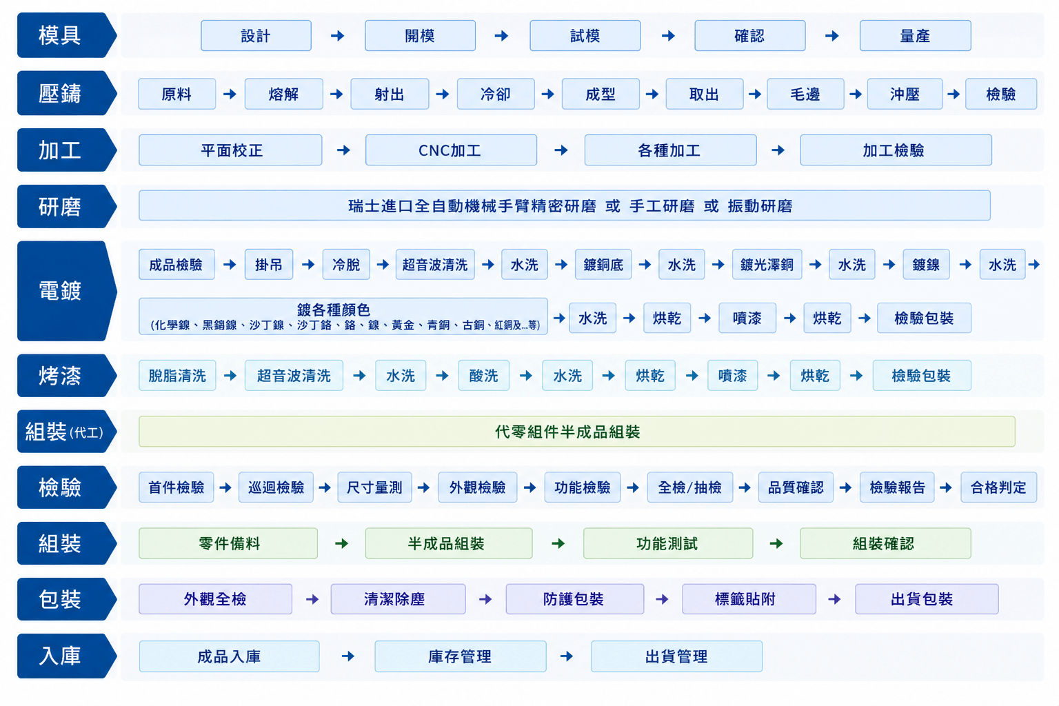 壓鑄製程介紹